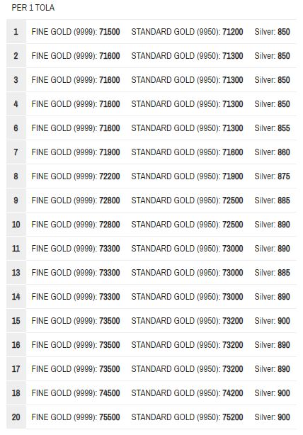 todays gold rate in nepal per tola