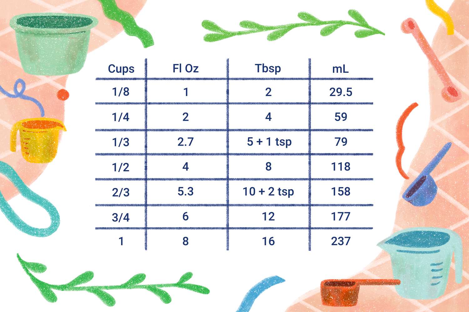 how many ounces in 4 teaspoons