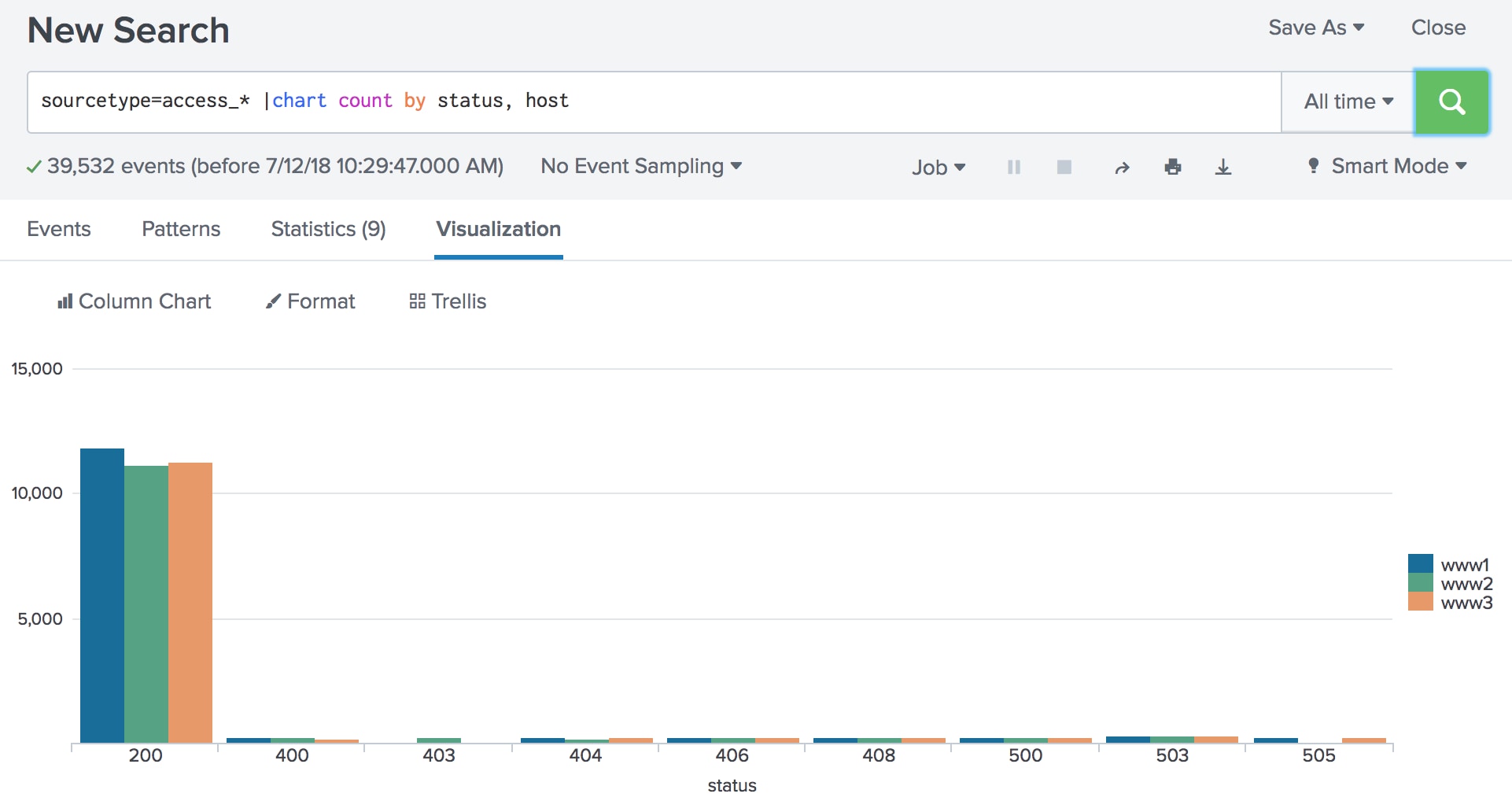 splunk count by time