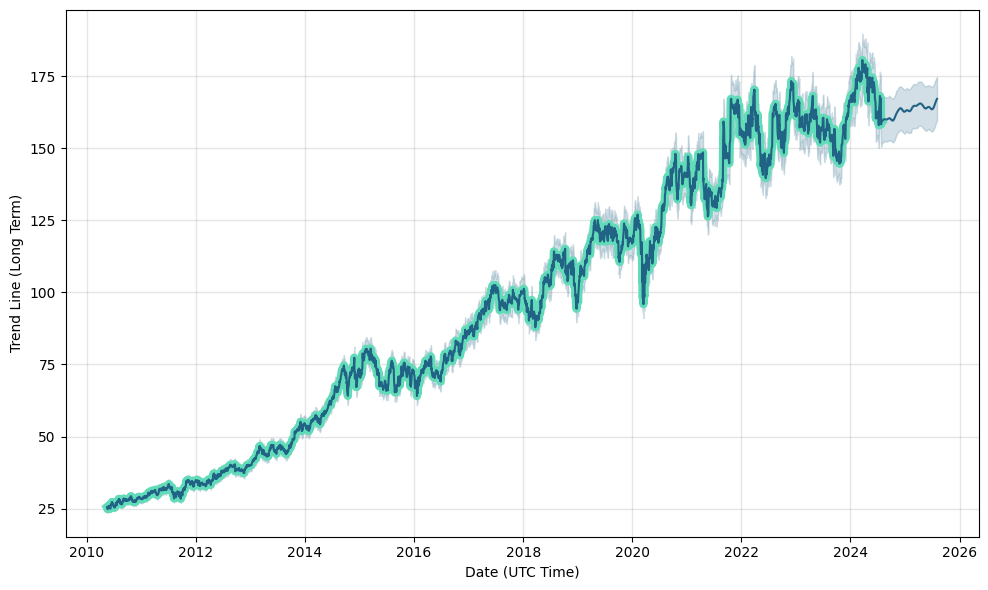 cnr stock