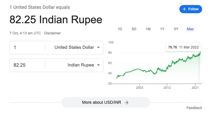 1070 usd to inr