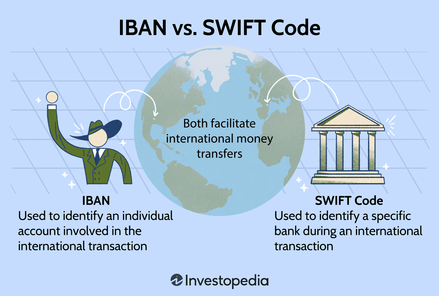 bofaus6s swift code