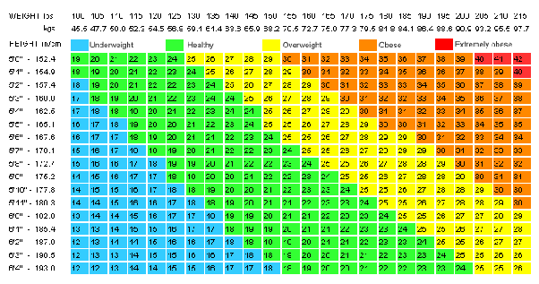 56.1 kg to pounds