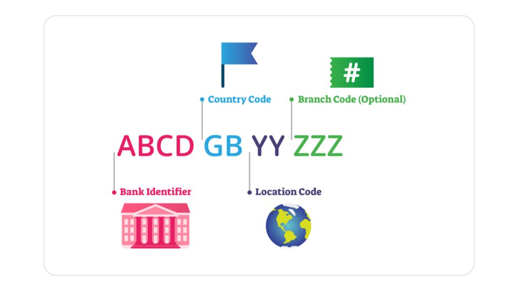 bank identifier code natwest