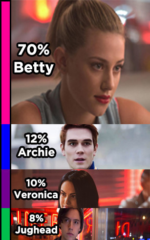 buzzfeed riverdale quiz