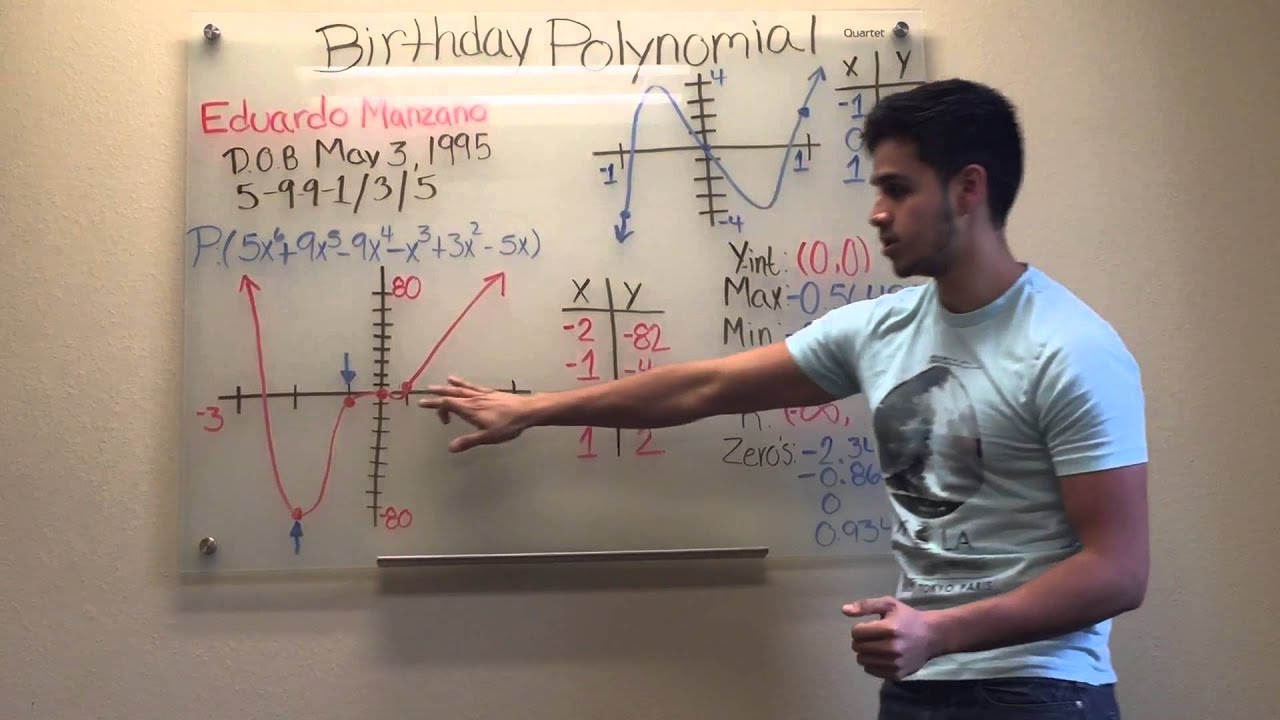 birthday polynomial