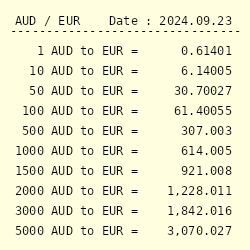 500aud to eur