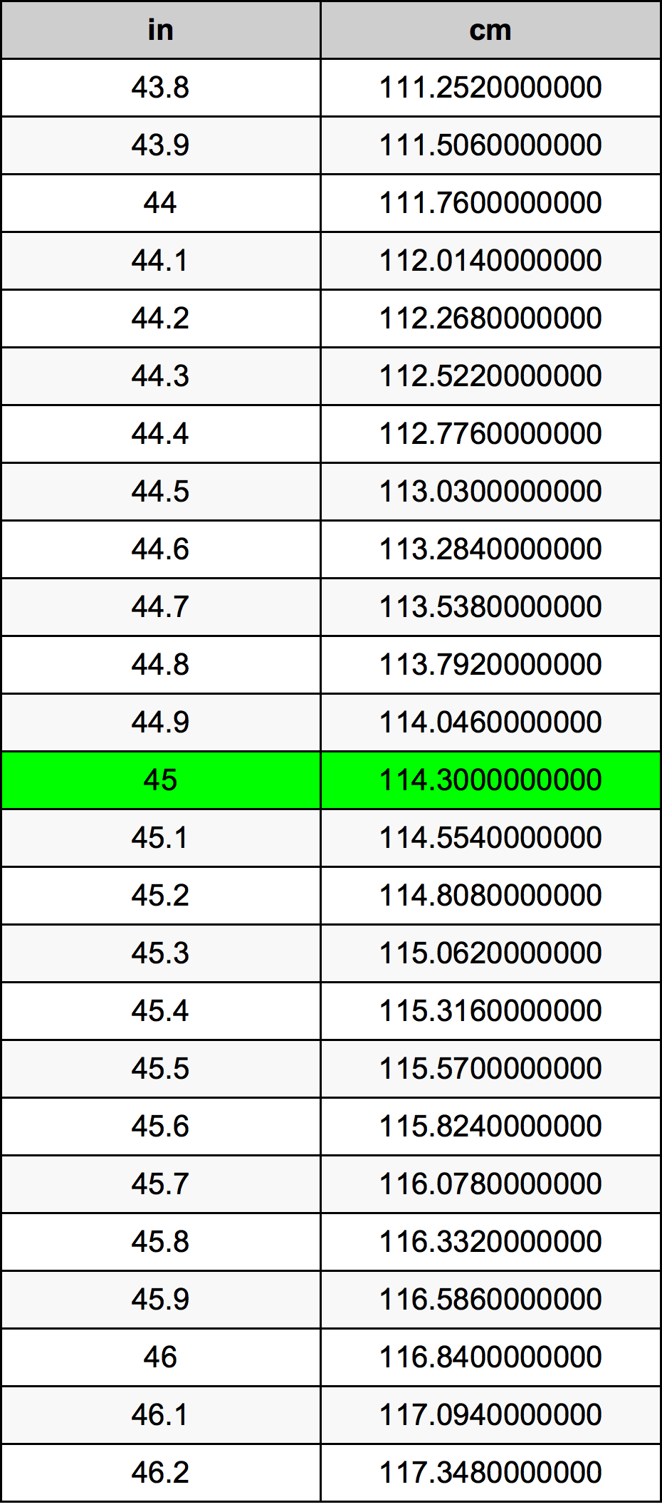 convert 45 inches to centimeters