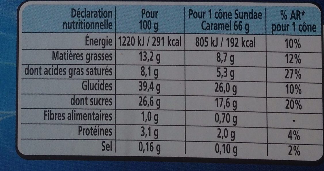 sundae caramel calories