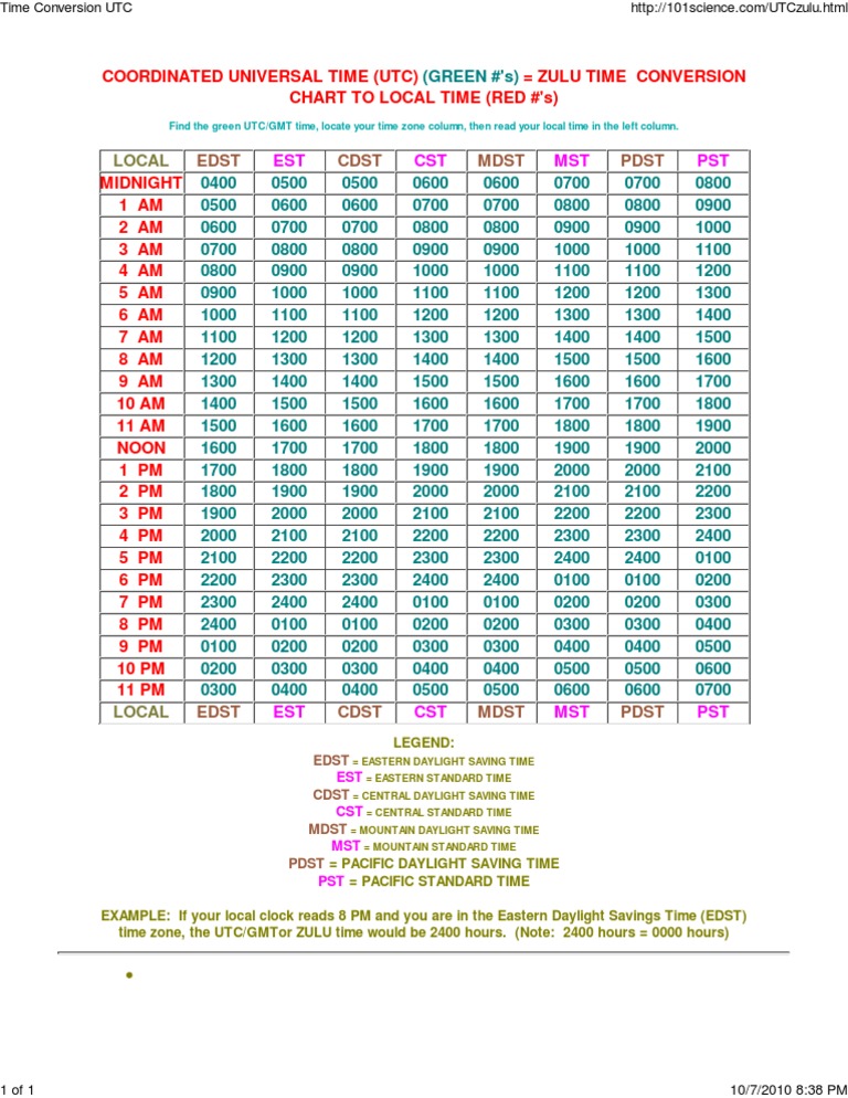 central standard time to eastern standard time conversion