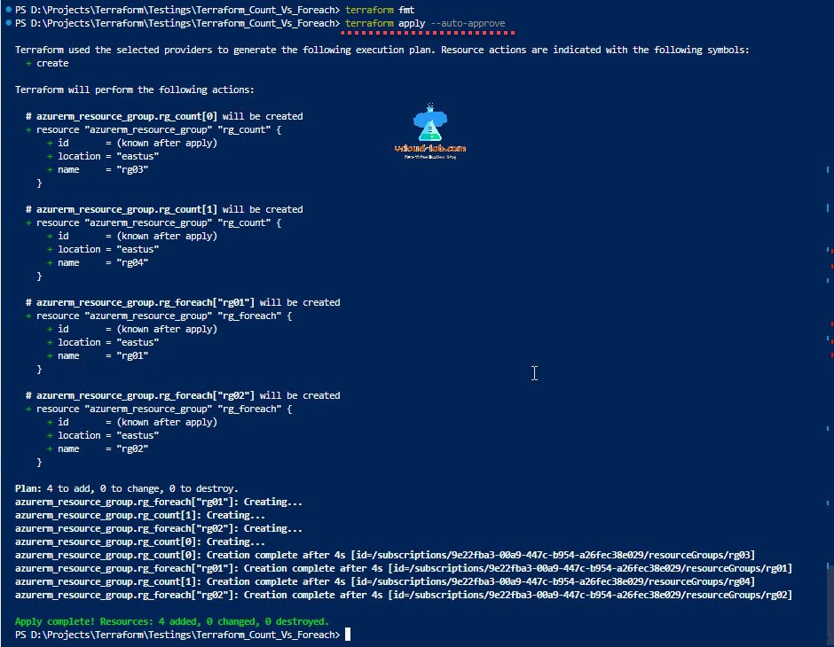 terraform create map with for loop