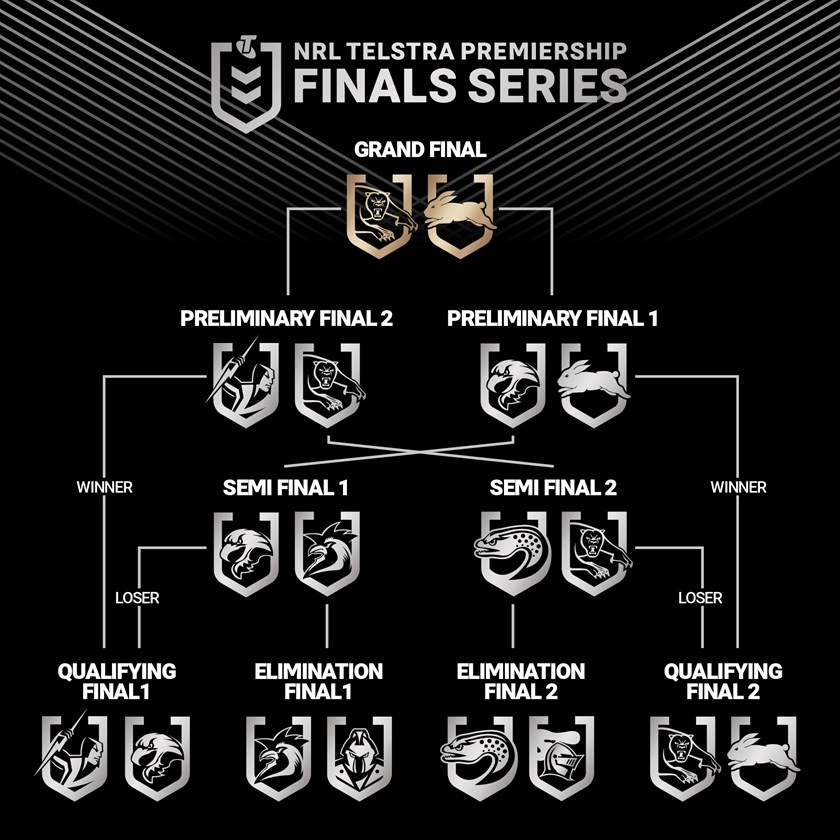 nrl playoff schedule