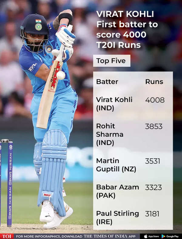 virat kohli world cup runs total