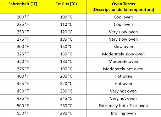 120 grados celsius a fahrenheit