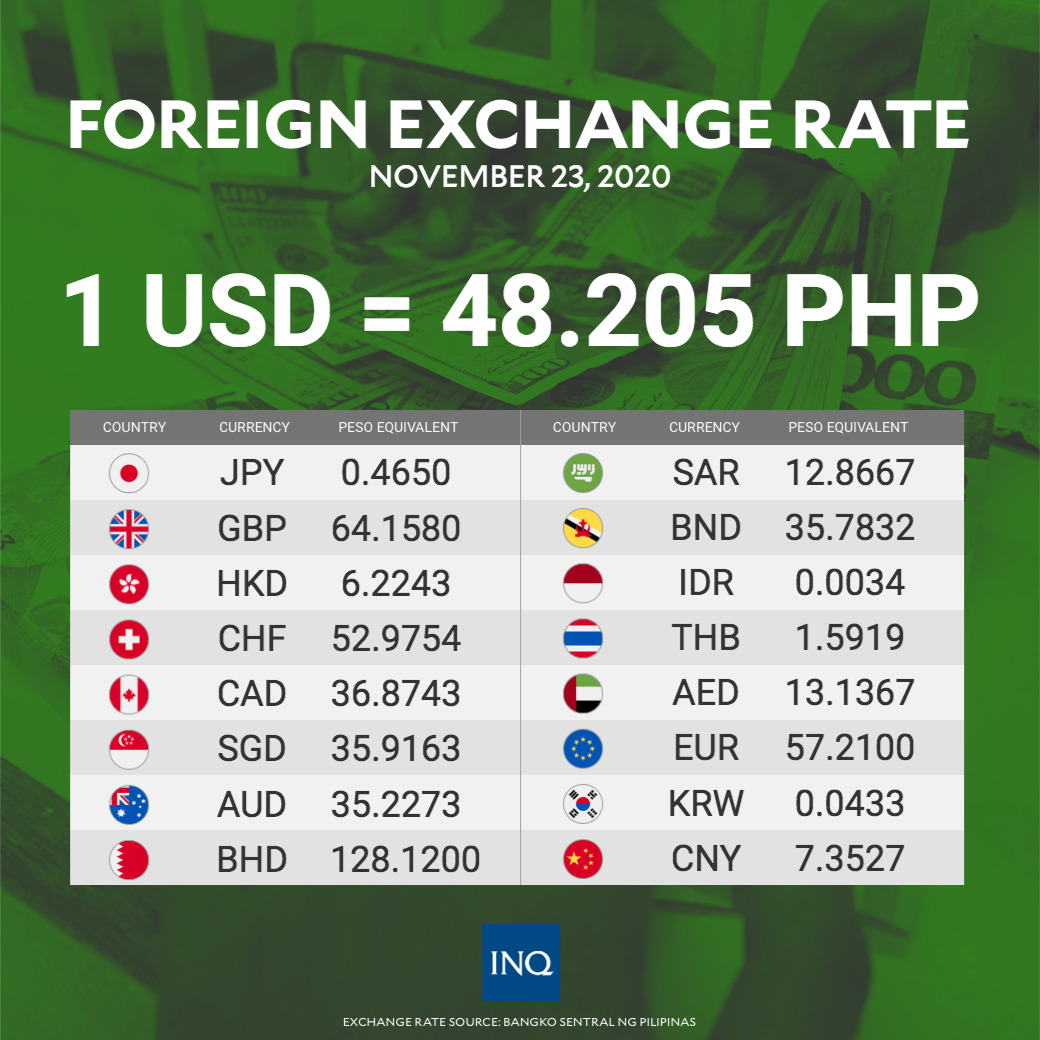 1200 aud to php