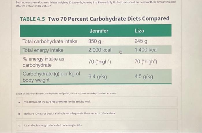 121 pounds in kg