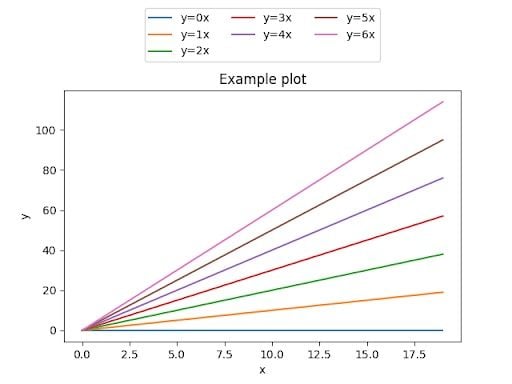 legend placement matplotlib