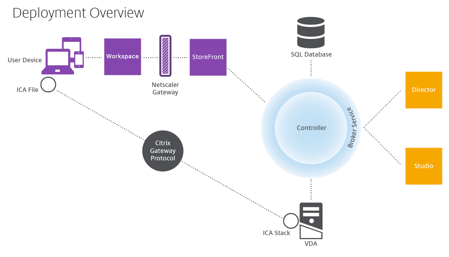 citrix vda