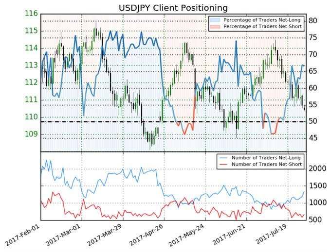 usd jpy buy or sell