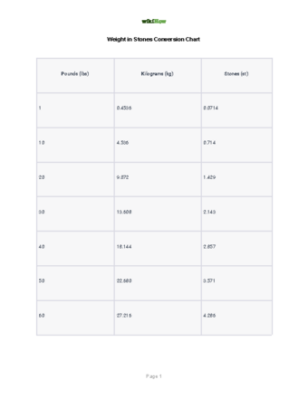 calculate kilograms to stones