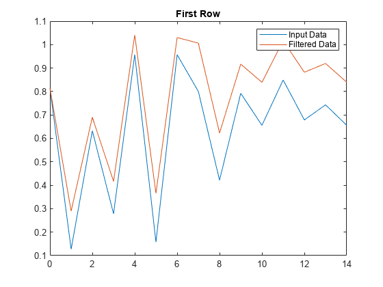 filter matlab