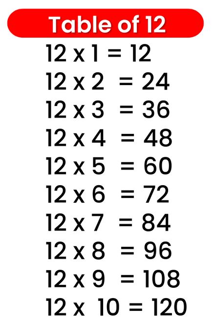 12times tables