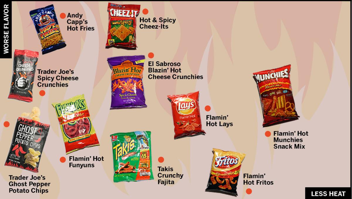 takis fuego scoville