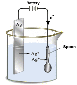 electroplating silver spoon