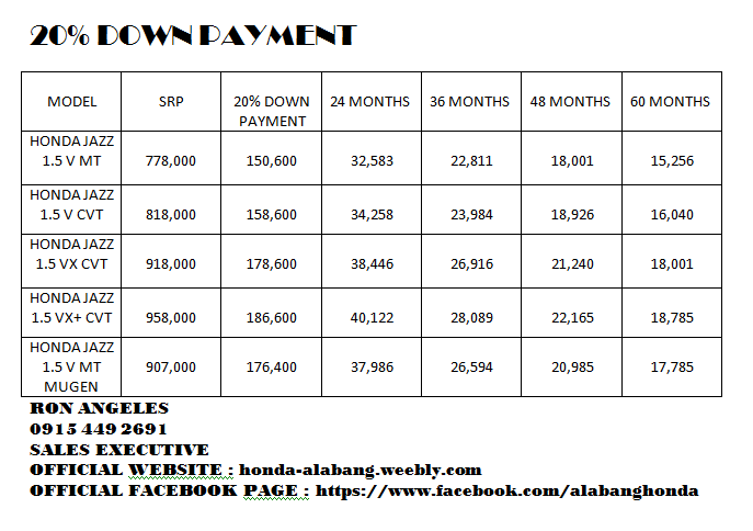 downpayment honda jazz