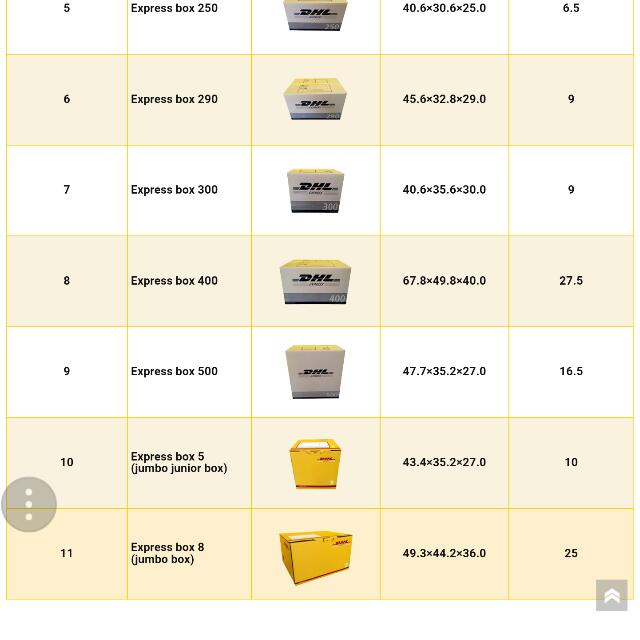 dhl box sizes