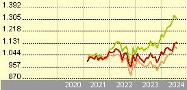 bny mellon asian income fund