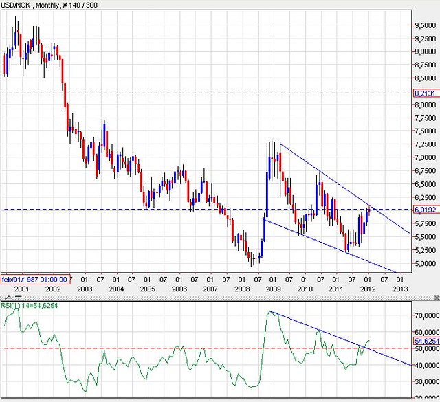 140 nok to usd