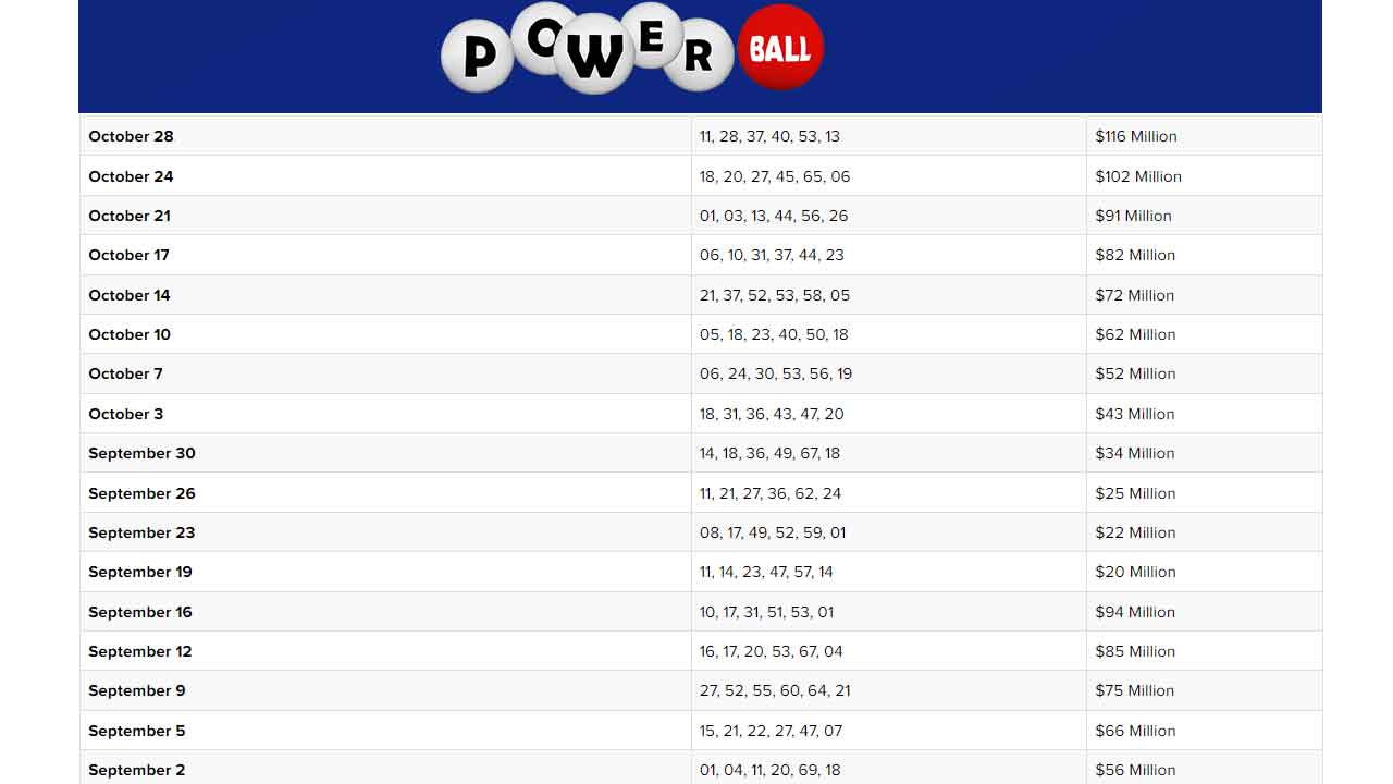 powerball historical results