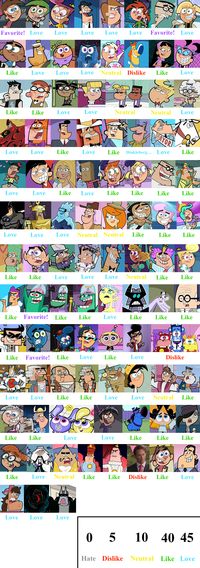 characters in fairly odd parents