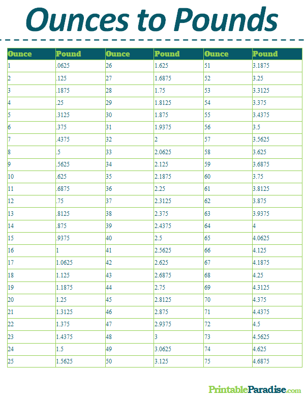 ounces to lbs