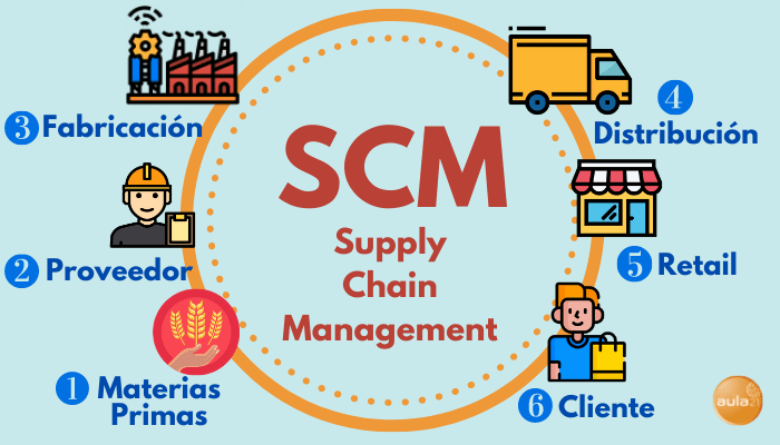 supply chain - traducción