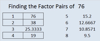 what is the prime factorization of 76