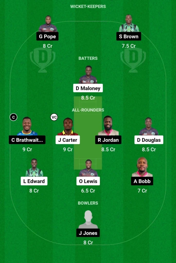 fcs vs lsg dream11 prediction