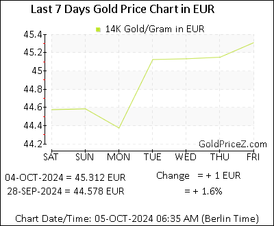 14k gold value per gram