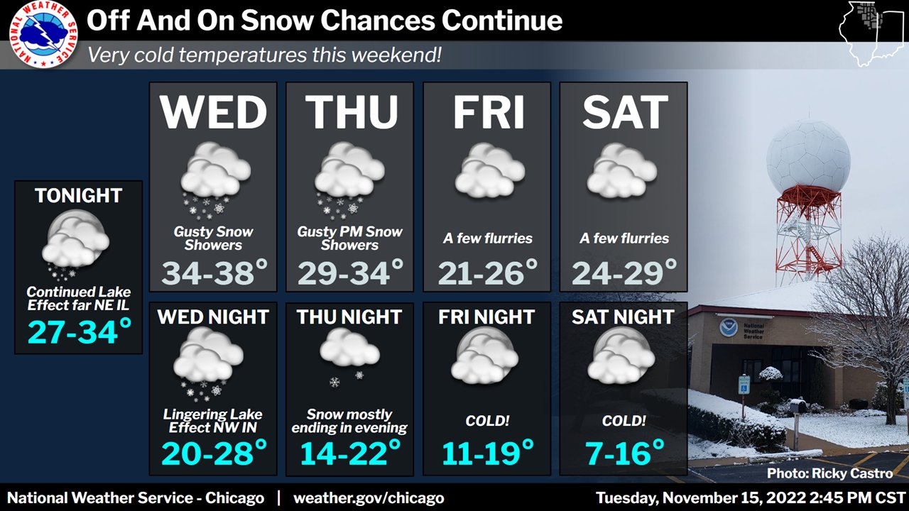 15 day forecast chicago