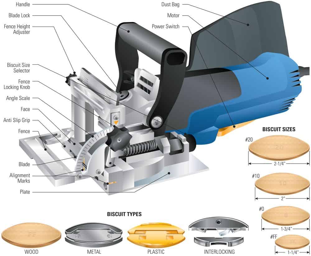 plate joiner biscuit