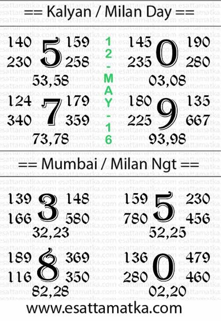 today matka satta result