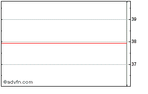 cameco share price