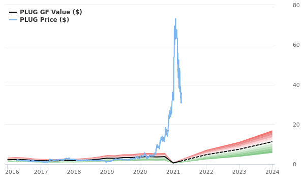 plug power share price