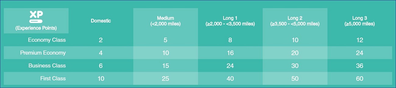 flying blue xp calculator