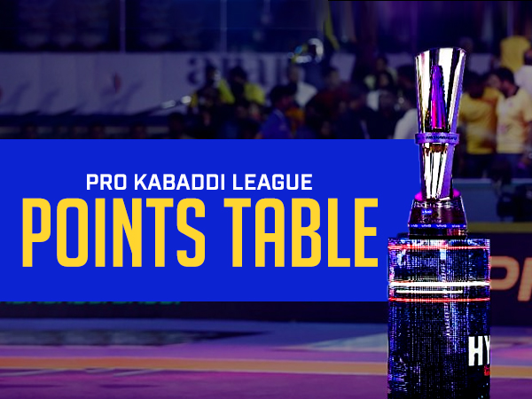 pro kabaddi live score 2022 season 9