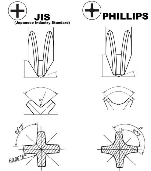 japanese industrial standard screwdriver