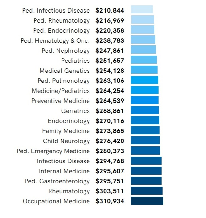 surgeon annual pay