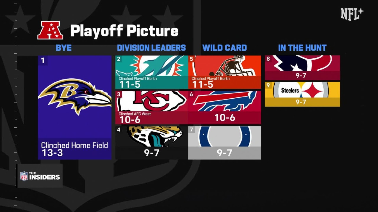 afc playoff picture