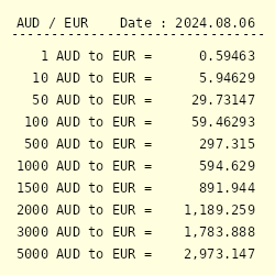 1600 euro to aud